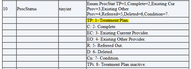 PrecedureLog.ProcStatus.png